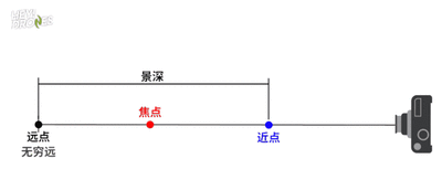 51漫画网页版調焦焦距景深淺析 51漫画网页版調焦焦距景深淺析